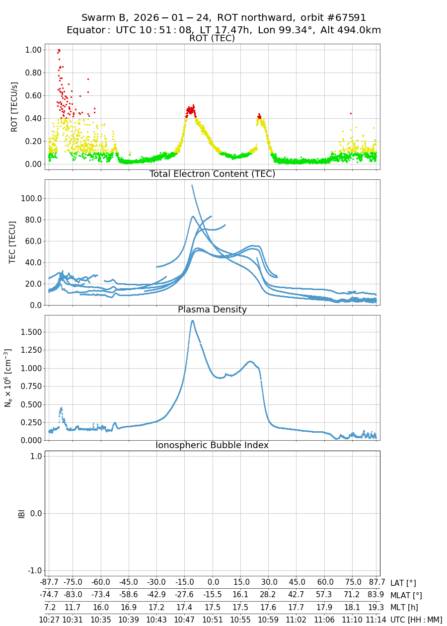 single orbit ascending