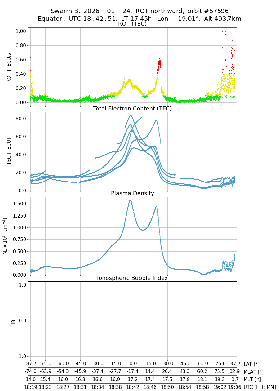 single orbit ascending