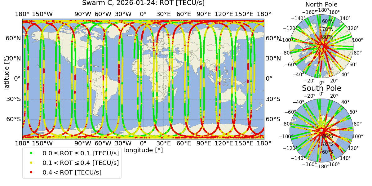 Swarm C ROT overview