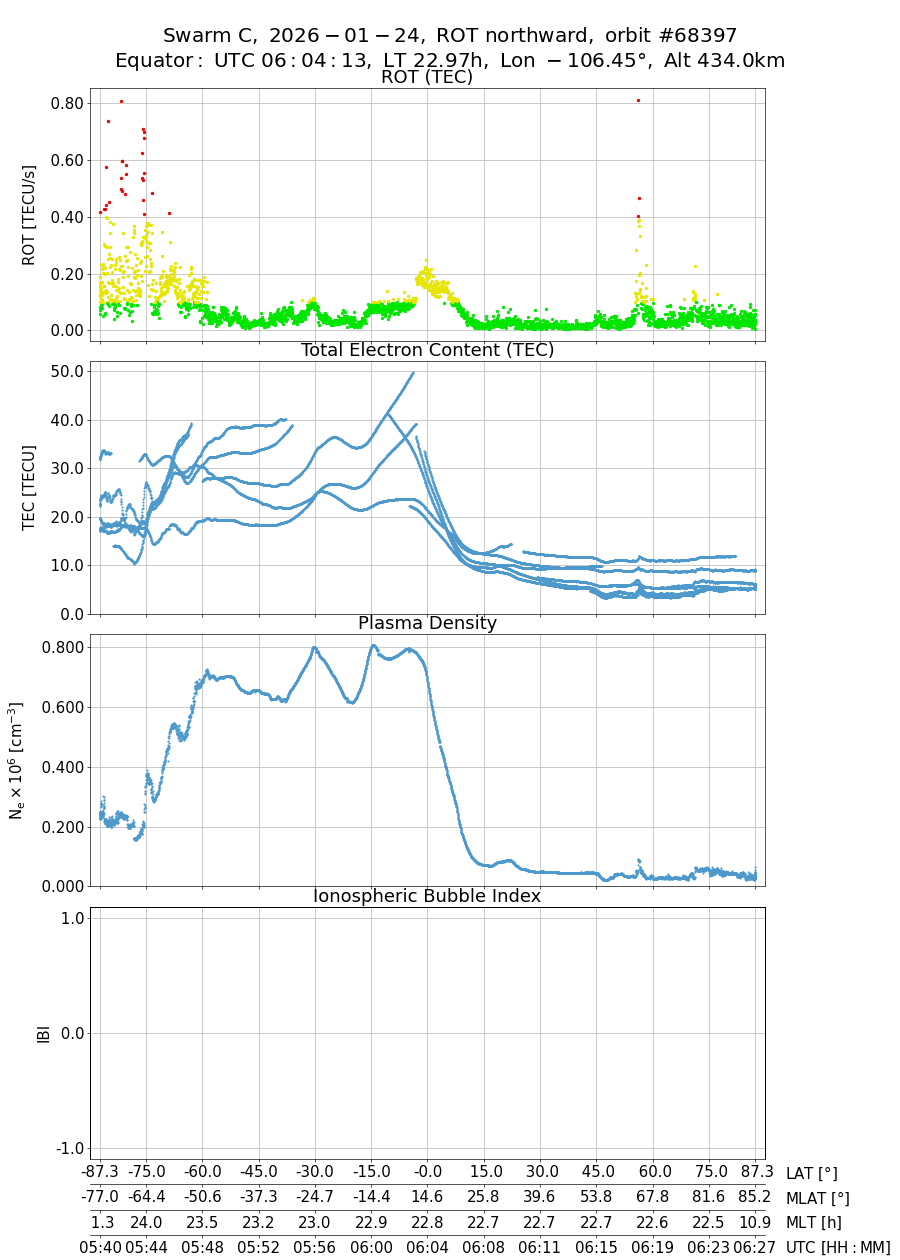 single orbit ascending
