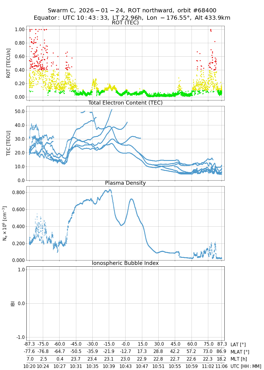 single orbit ascending