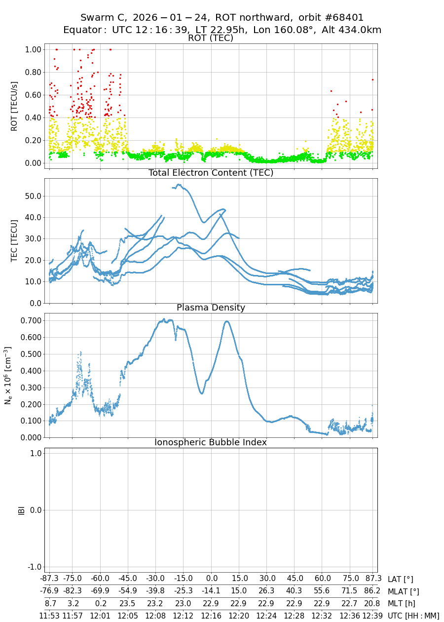 single orbit ascending
