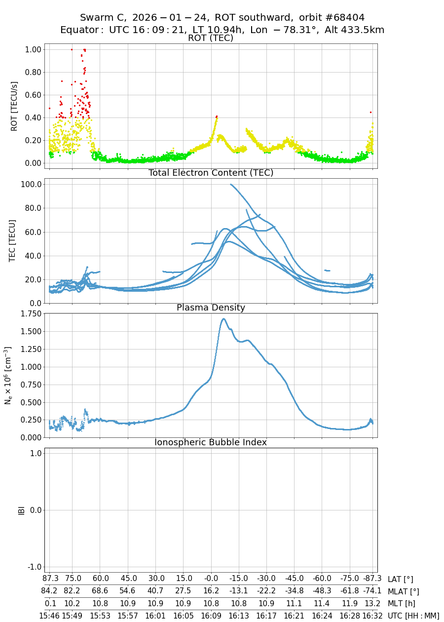 single orbit descending