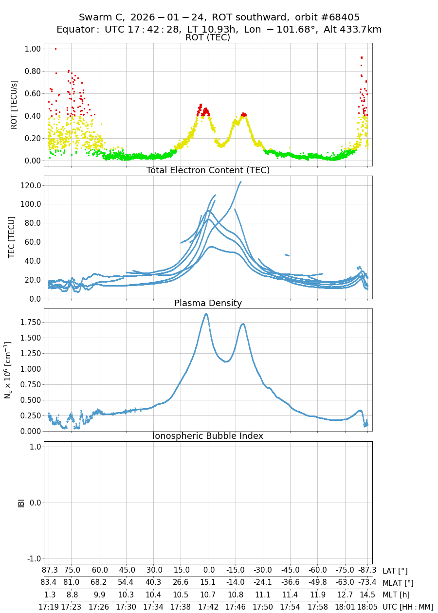 single orbit descending