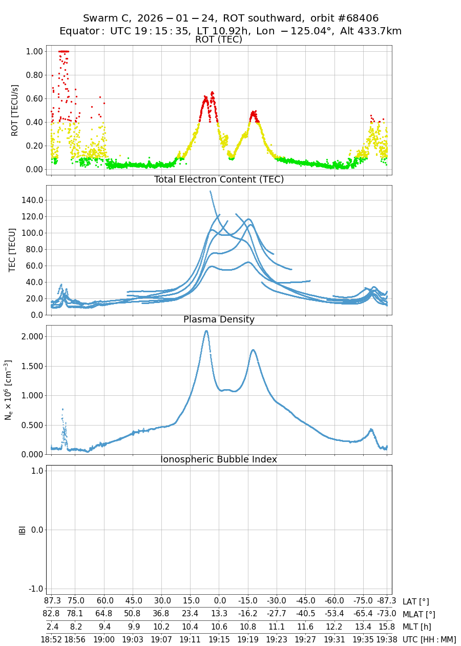 single orbit descending