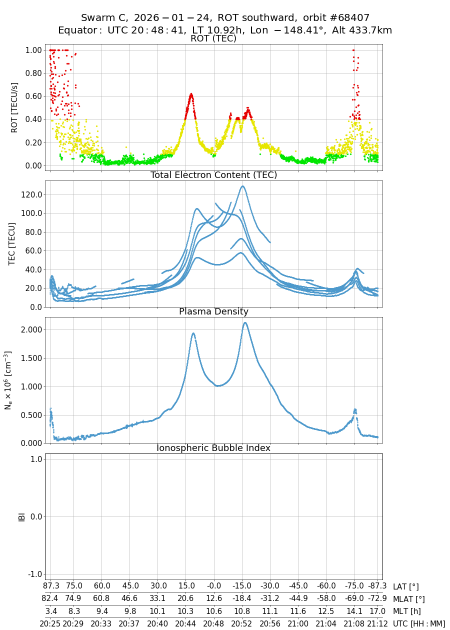 single orbit descending