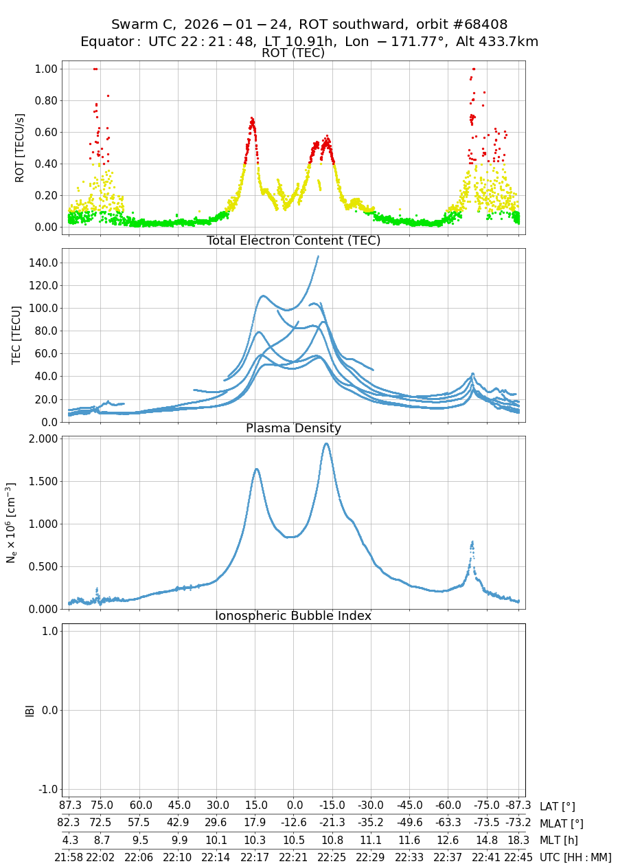 single orbit descending
