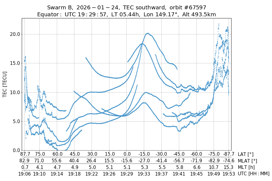 single orbit descending