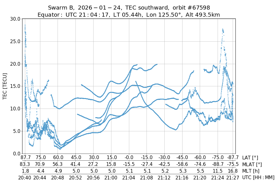 single orbit descending
