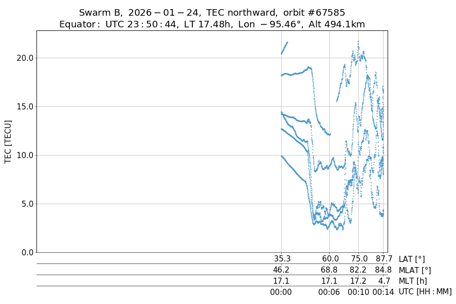 single orbit ascending