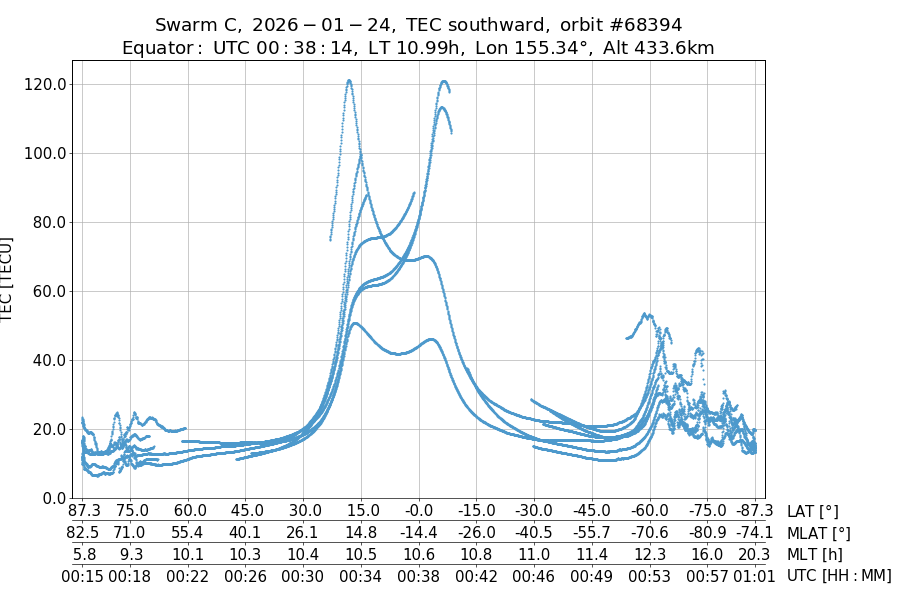 single orbit descending