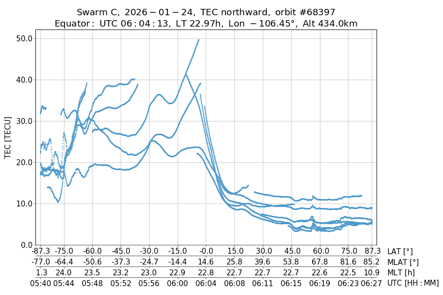 single orbit ascending
