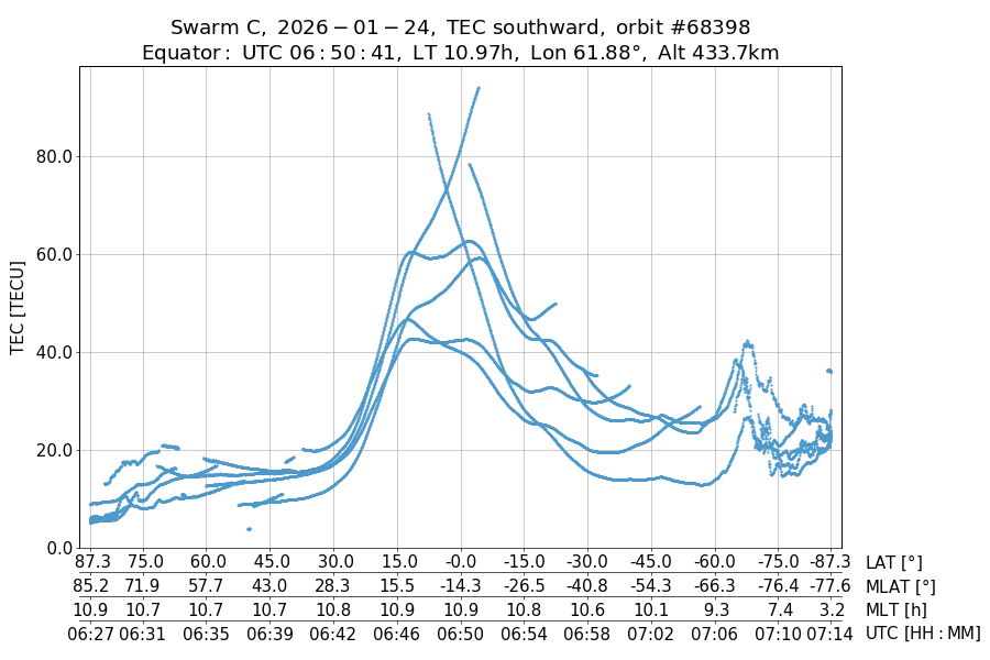 single orbit descending