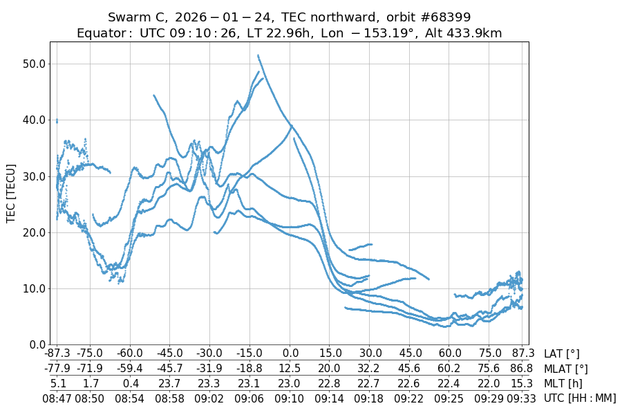 single orbit ascending